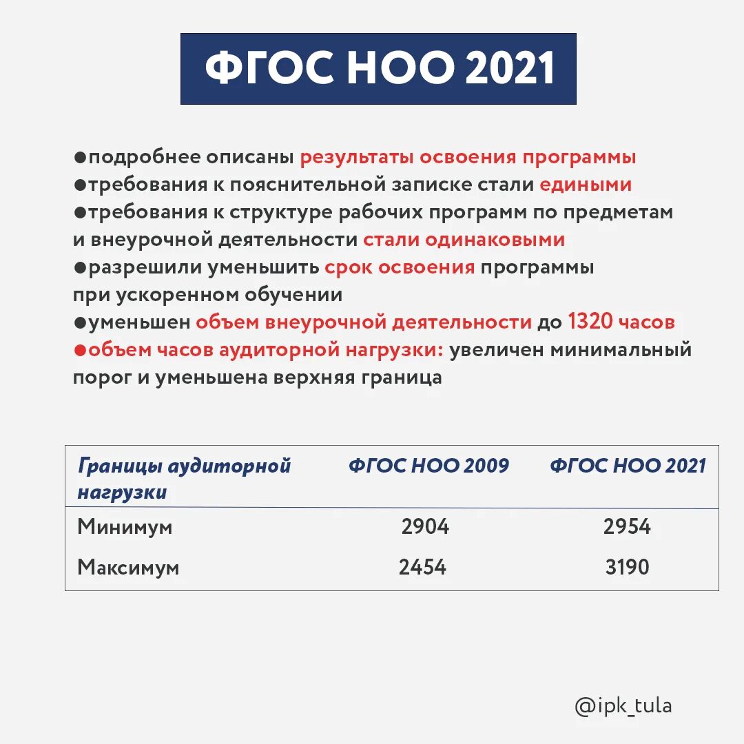 ФГОС НОО 21 год. ФГОС начального общего образования 2021. ФГОС НОО 2009. Структура ФГОС НОО 2009.