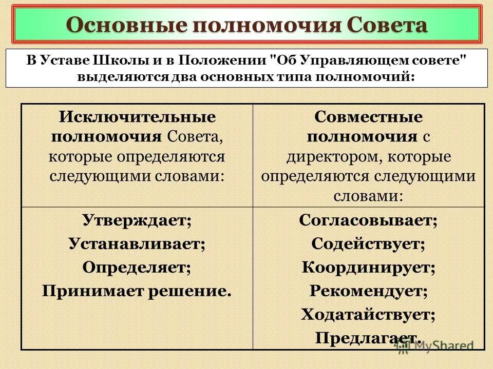 Полномочия центра и совместные полномочия