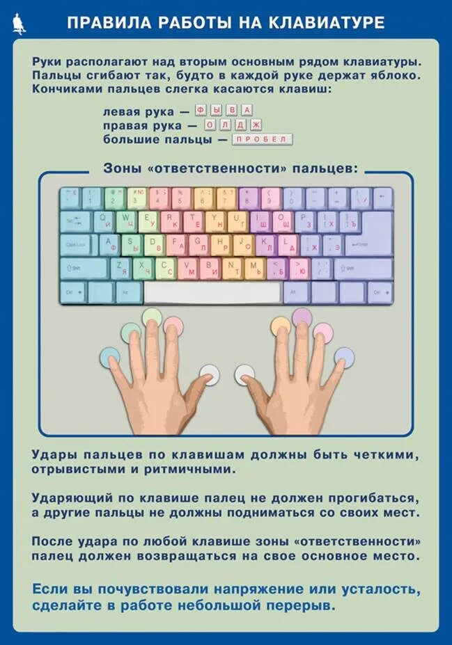 Как печатать клавиши. Правила работы на клавиатуре. Основная позиция пальцев на клавиатуре. Правила работы на клавиатуре компьютера. Изучение клавиатуры.