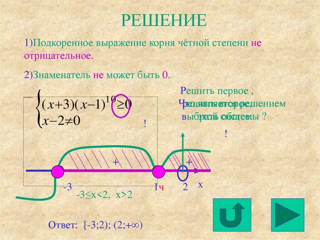 Подкоренное выражение может быть. Отрицательное подкоренное выражение. корень четной степени. подкоренное выражение чётной степени. если подкоренное выражение отрицательное то.
