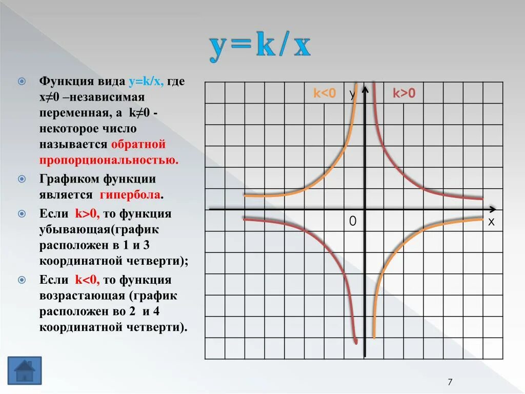 Где k 1 это. Функция Обратная пропорциональность, график функции – Гипербола). Функция вида y k/x. График y=k/x. Графики гиперболы.
