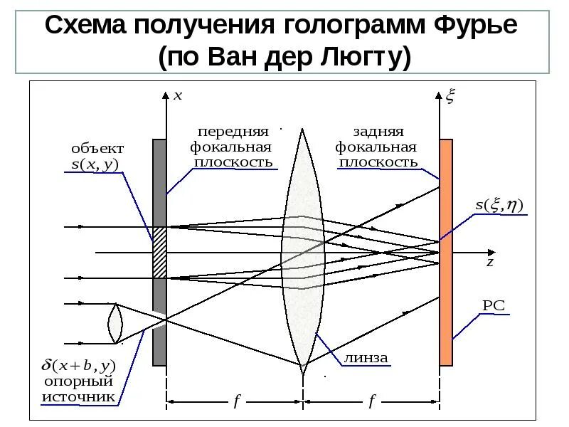 Получить голограмму