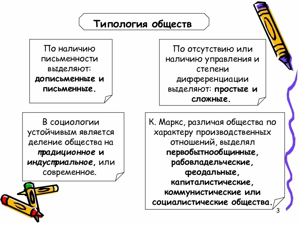 Простое общество это. Типология общества дописьменные письменные. По наличию письменности различают общества. Классификация типологий общества. Типология обществ по письменности.