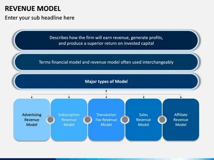 Share model