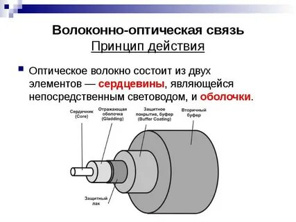 Оптическая связь через