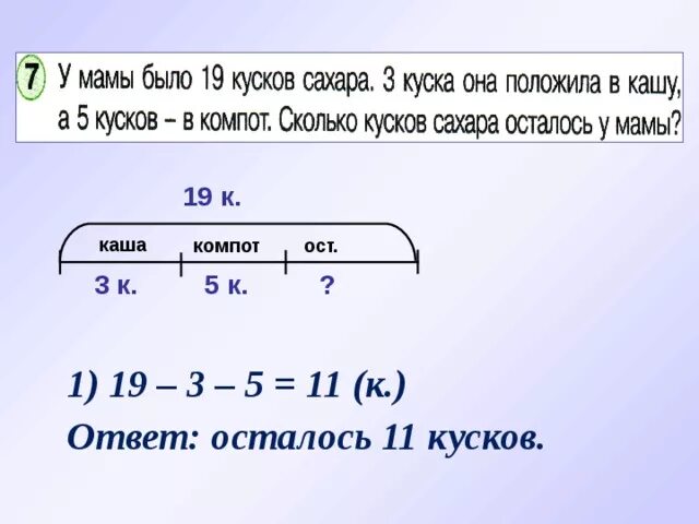 Сколько будет 19 11 3. У мамы было 19 кусков сахара 3 куска. У мамы было 19 кусков сахара схема. На блюдце лежало 19 кусков сахара мама положила в кашу 3 куска. Задачка компот сколько сахара.