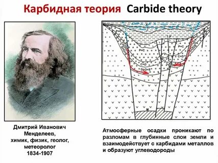 Теории происхождения нефти