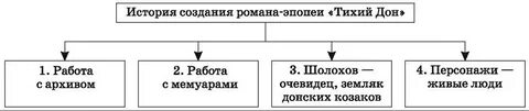 Составить схему тихо