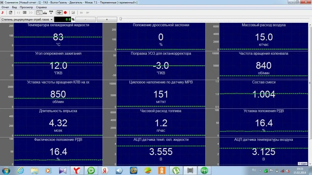 Расход воздуха калина 1.6. 405 Двигатель евро 2 типовые параметры. ЗМЗ 405 евро 2 параметры диагностики. Типовые параметры Микас 7.1 ЗМЗ 405 Газель. Типовые параметры двигателя ЗМЗ 405.