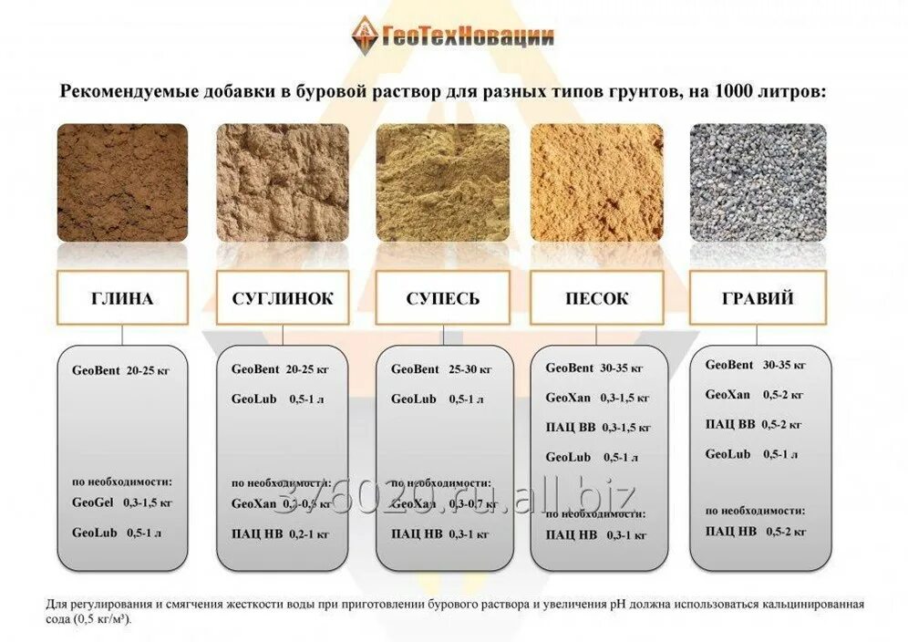 GEOBENT бентонит для ГНБ. Бентонитовая глина для бурения скважин. Глина для буровых растворов. Глина для бурого раствора. Буровой раствор должен
