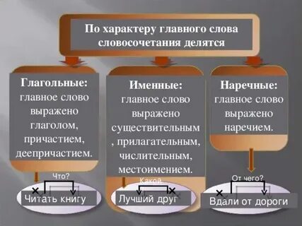 Эшелоны словосочетание