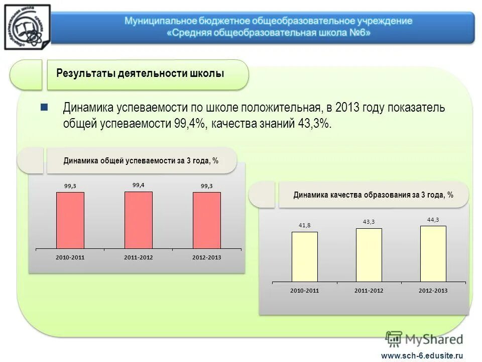 динамика качеств знаний учащихся по учебному предмету. динамика образовательных результатов обучающихся. что такое позитивная динамика качества знаний. позитивная динамика. положительная динамика в школе.