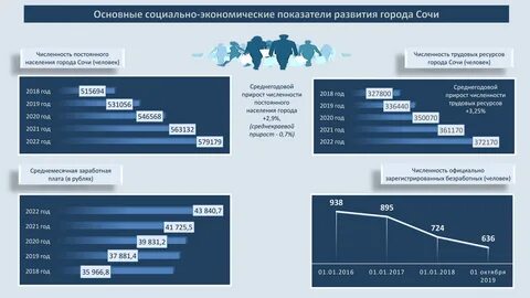 Проект решения о бюджете 2020 год и плановый период 2021-20211 годов.