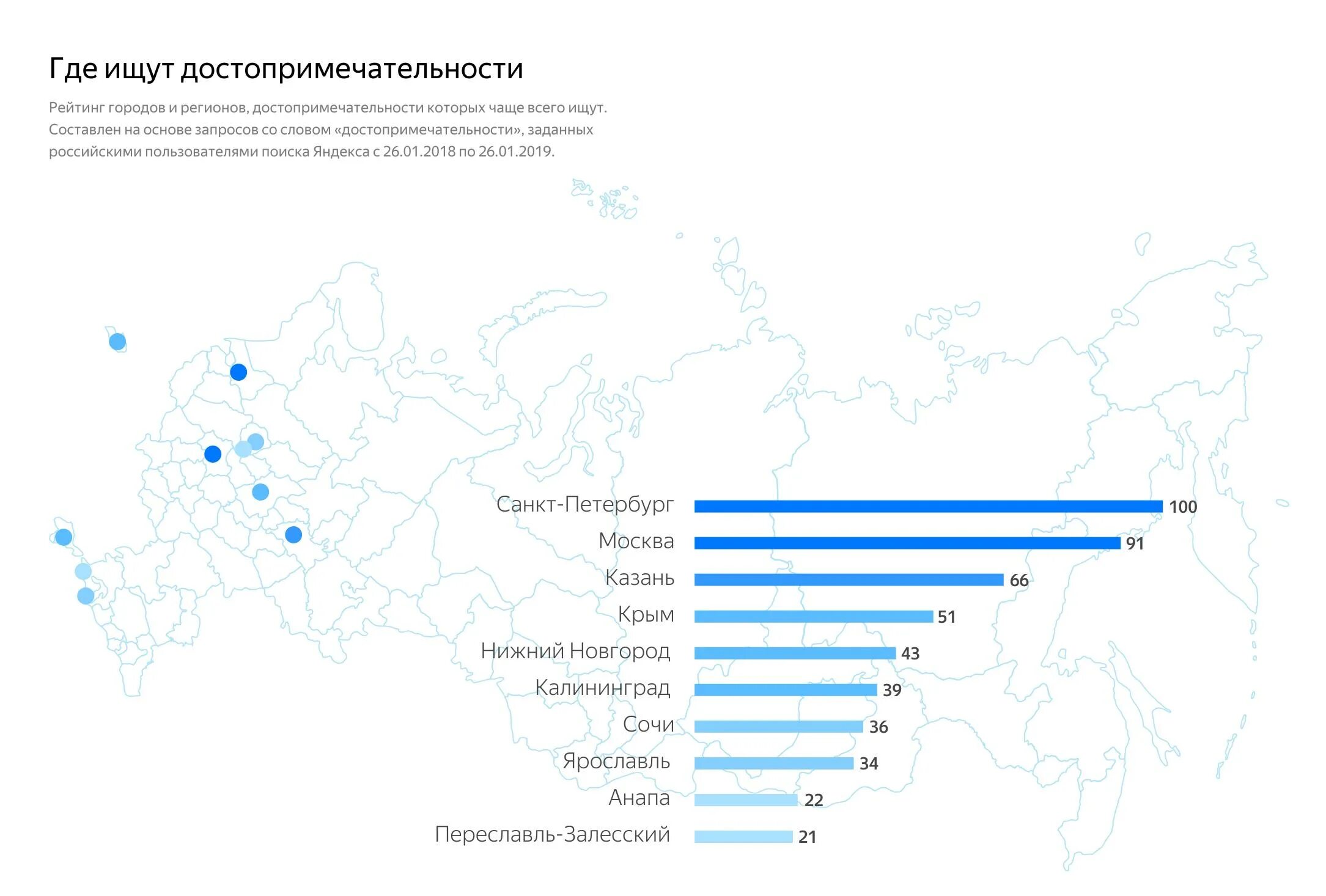 Города Ярославской области список. Ярославская область рейтинг регионов. Рейтинг городов России по достопримечательностям 2020. 5 Регион это где.