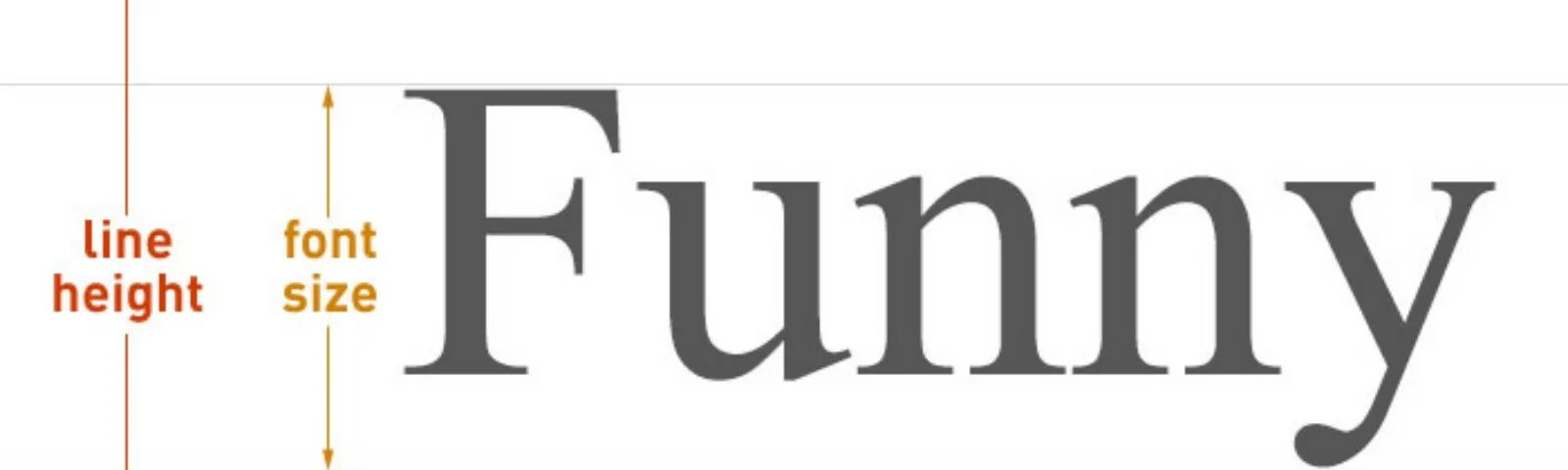 Font size auto. Размер шрифта medium. font-size line-height. font ascent. font size размеры.