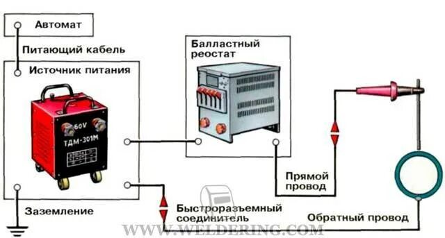 Как заземляется сварочное оборудование