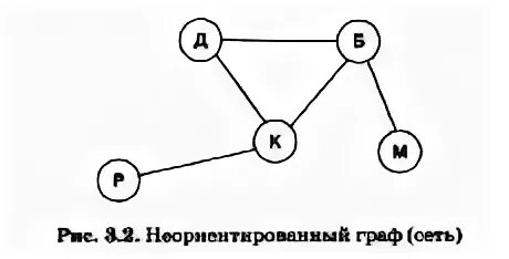 Графы 10 класс