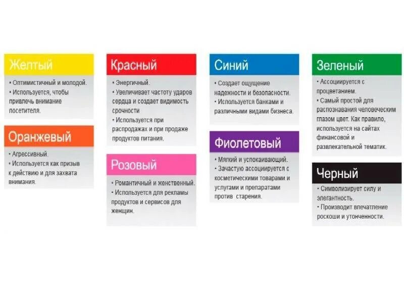 Призыв к действию. Цвет призыв к действию. Слова призывающие к действию. Призыв к действию в рекламе