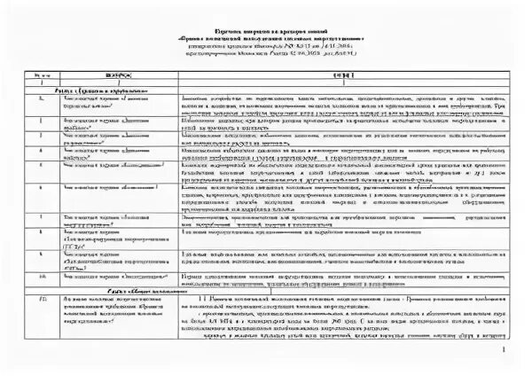 Тест 24 ростехнадзор тепловые энергоустановки. Перечень сложных переключений в тепловых энергоустановках. Экзамены в Ростехнадзоре тепловым энергоустановкам. Вопросы и ответы по Энерго тепловым энергоустановкам. Билеты по теплоустановкам с ответами.