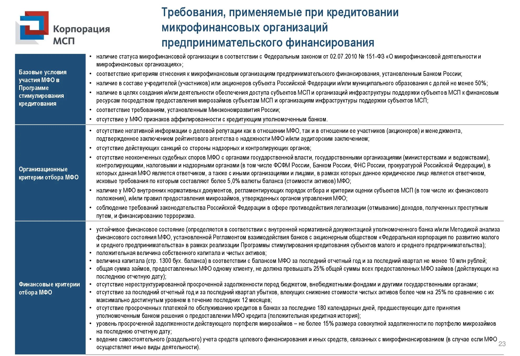 размер финансовой помощи