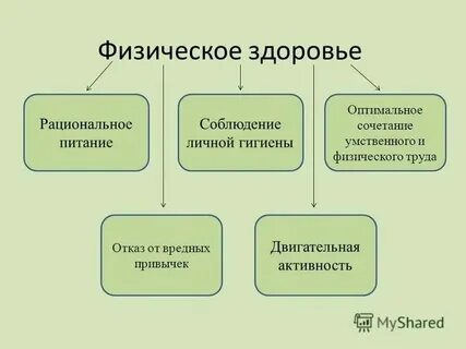 Физические состояния человека примеры