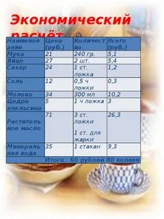 Сколько ложек муки на блины