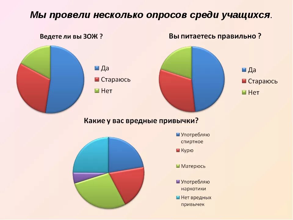 Досуг опрос. Диаграмма опроса. Диаграмма здорового образа жизни. Диаграмма соц опроса. Статистика анкетирования.