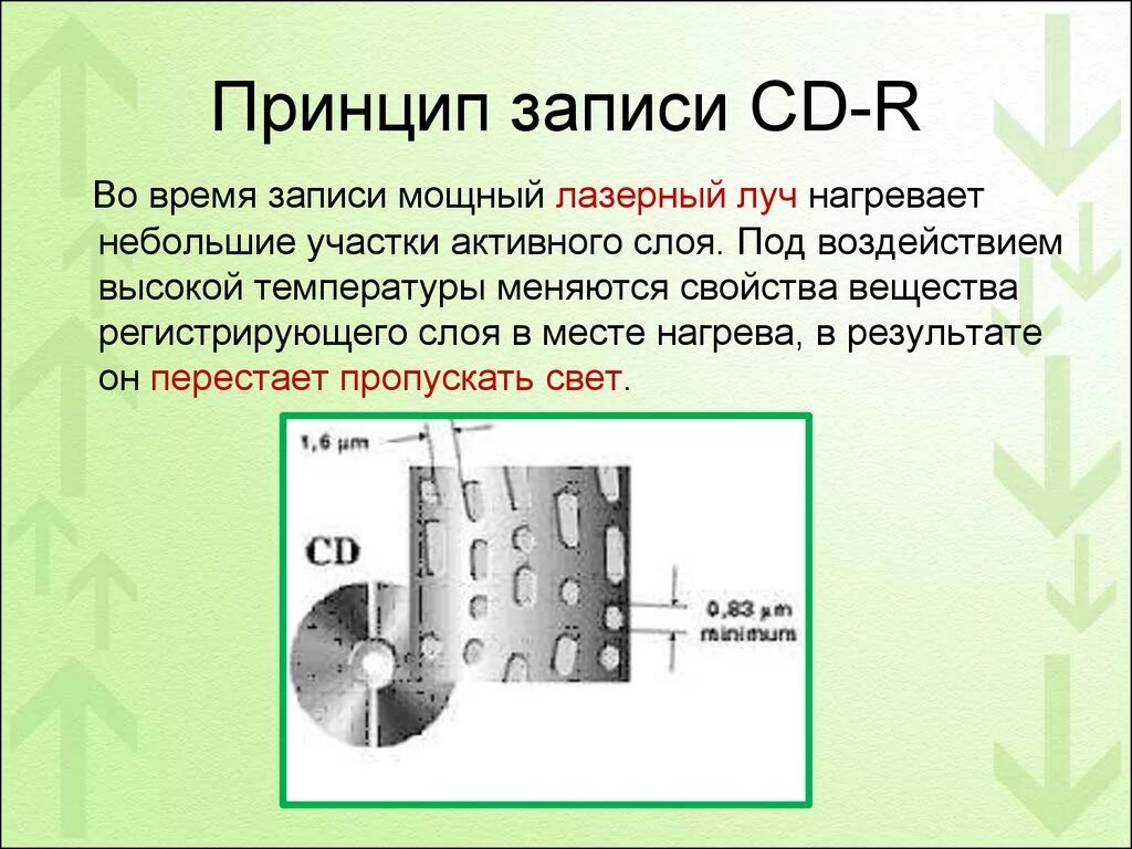 Принципы записи. Принцип записи на CD-R, DVD-R. Принцип записи на компакт-диск. Принцип записи СД дисков. Принципы записи CD DVD.