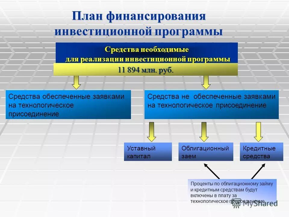 Реализация инвестиц программы. Реализация инвестиционных программ. Механизм реализации проекта. Реализация инвестиционных программ. Реализация инвестиционные программы.