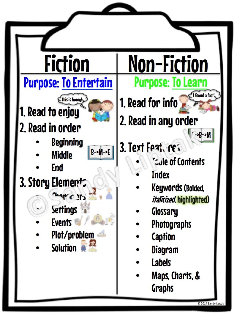 Fiction non Fiction. Fiction and non Fiction books. Fiction non Fiction разница. Types of Fiction. Non примеры