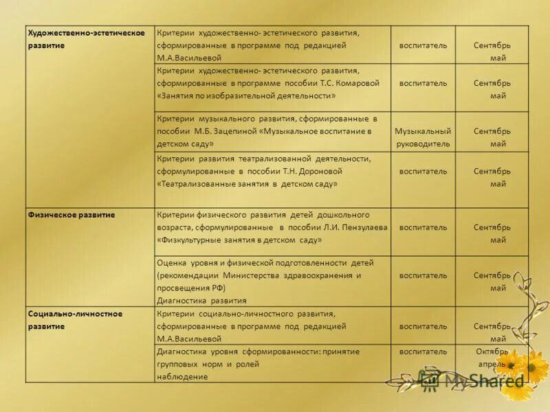 Критерии художественного развития детей. Эстетическое отношение к действительности. Критерии художественной оценки детской литературы. Критерии и показатели развития музыкальных способностей по. Критерии и уровни развития творческих способностей.