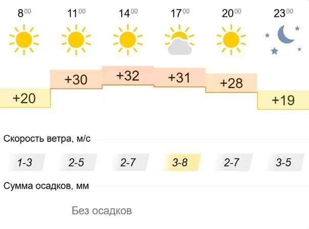 Погода в Магнитогорске на неделю. Погода на новый год 2023 в Магнитогорске. Точный прогноз погоды в магнитогорске на месяц