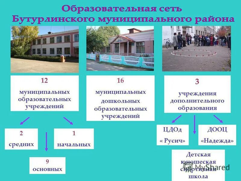 Основная 1а