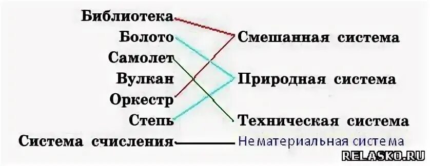 Степной тип растительности. Установите соответствие степь. Тайга характер расселения. Установите соответствие степь. Установить соответствие степь пустыня.