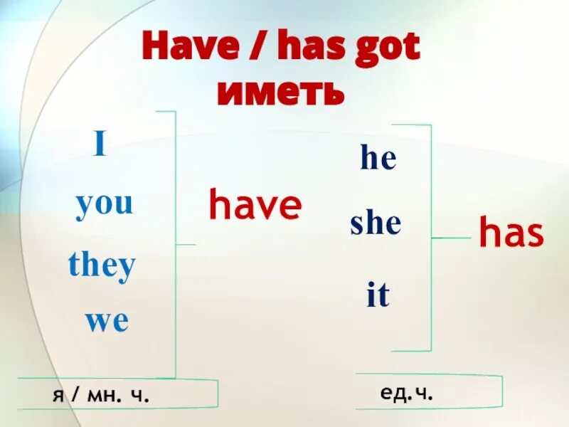 Has have когда употребляется. Have got has got правило. Употребление have has got. Have has got правило. Have got has got таблица.