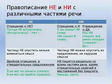 Что то пошло не так как пишется