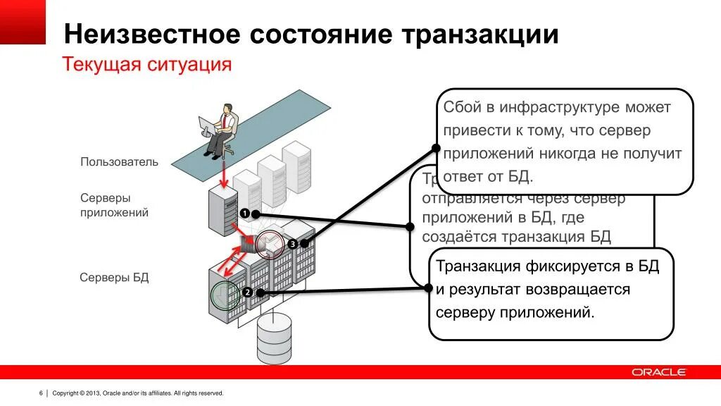 Приложение транзакций