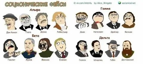Типы женщин альфа бета