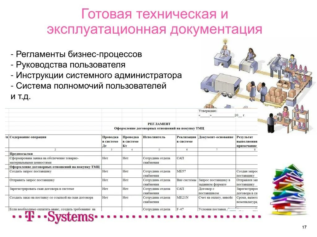 Документы с технической информацией