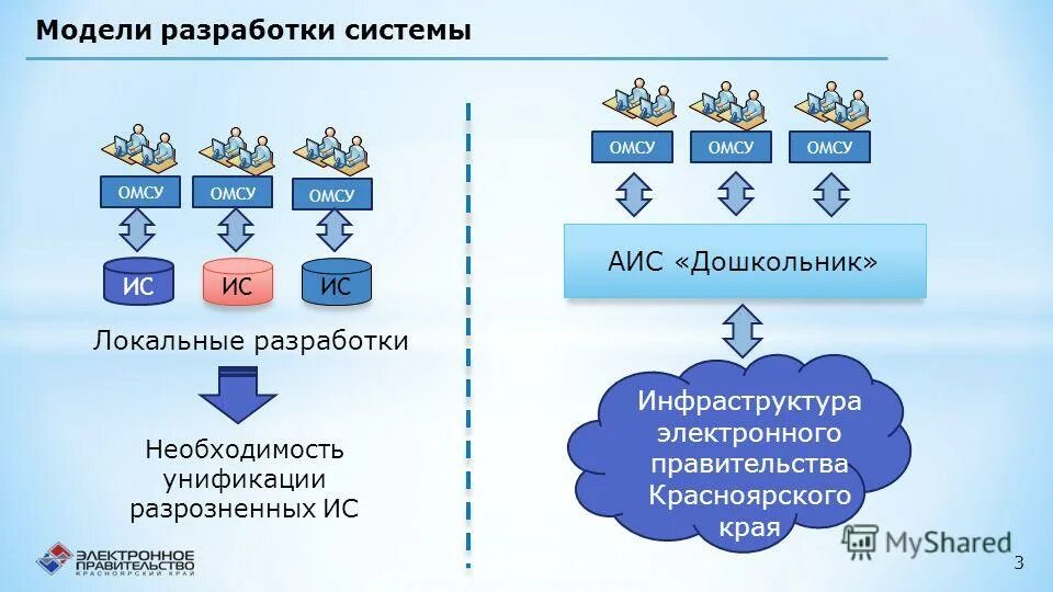 Аис респак