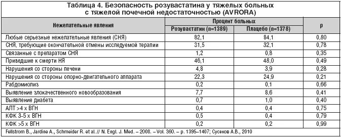 Сколько пить розувастатин. Розувастатин дозировки какие бывают. Розувастатин дозировка при холестерине. Дозировки розувастатина какие бывают.