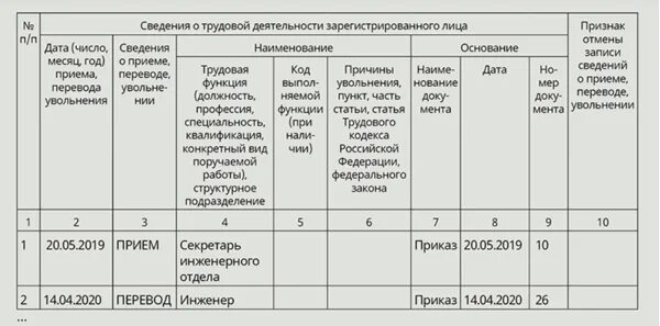 СЗВ-ТД переименование организации образец. Переименование организации в СЗВ ТД. Переименование должности в СЗВ-ТД образец. Как заполнить СЗВ ТД при переименовании организации образец. Сведения о ведении трудовых книжек