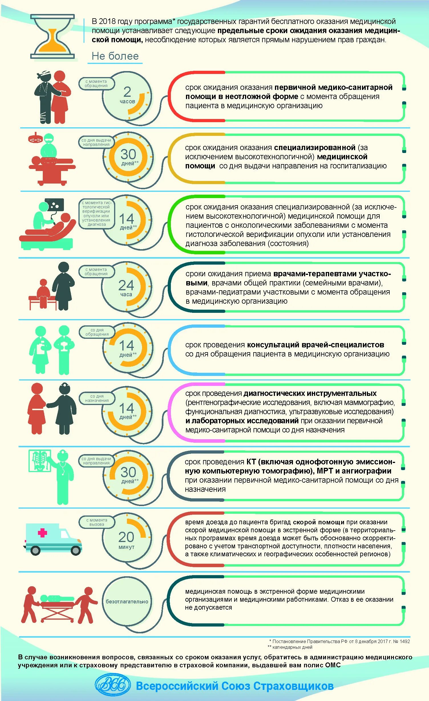 Вызов скорой медицинской помощи. Виды помощи малоимущим. Количество врачебных бригад скорой медицинской помощи?. Сроки оказания скорой медицинской помощи. Газ соболь 4х4 автомобиль скорой помощи.