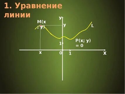 Уравнением линии в системе координат называется