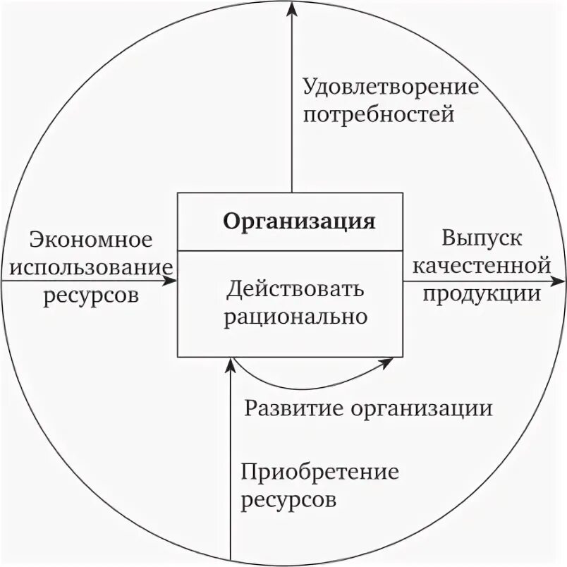 Find photo процессы определения целей проекта #22
