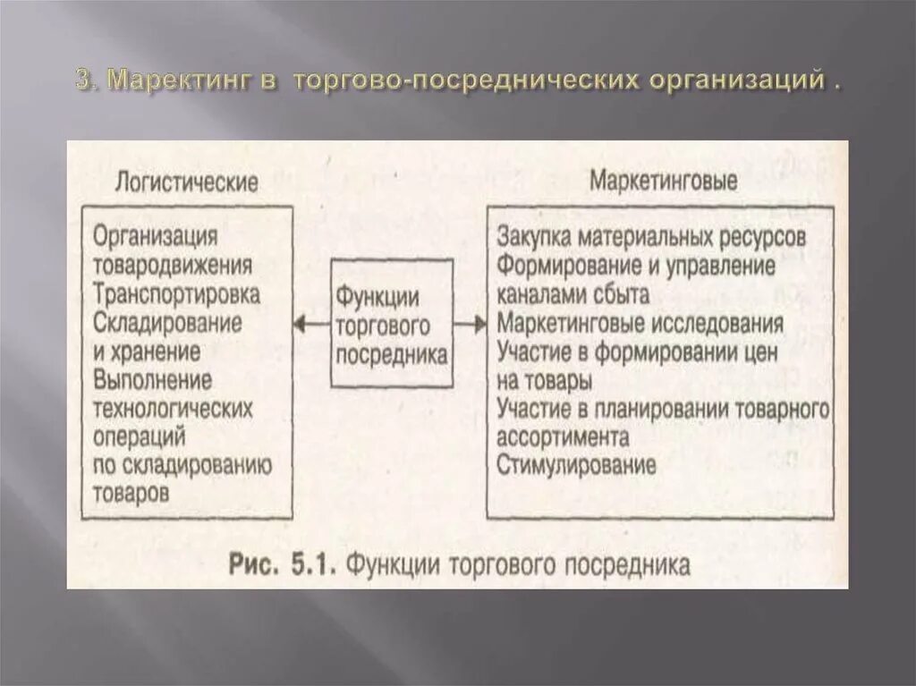 Формы посреднических организаций. Посреднические предприятия. Коммерческие посреднические фирмы. Виды торгово-посреднических фирм.