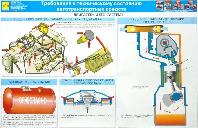 Система контроля технического состояния оборудования. Требования к техническому состоянию автомобиля. Плакаты проверка технического состояния автотранспорта. Требования к техническому состоянию ДВС. Требования к техническому состоянию автотранспортных средств.