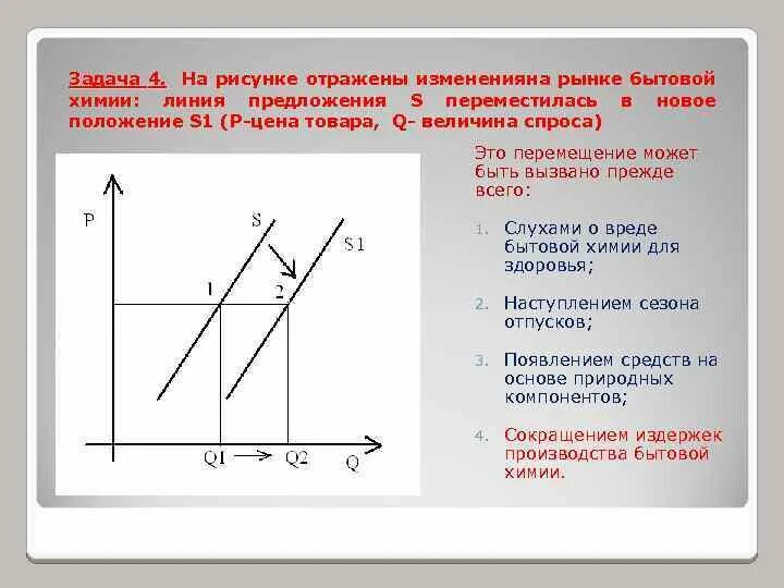 Построение графиков спроса и предложения. Построение графика спроса и предложения по функции. Графики функции спроса и предложения на рынке. Функция спроса и функция предложения. Линейная функция спроса и предложения.