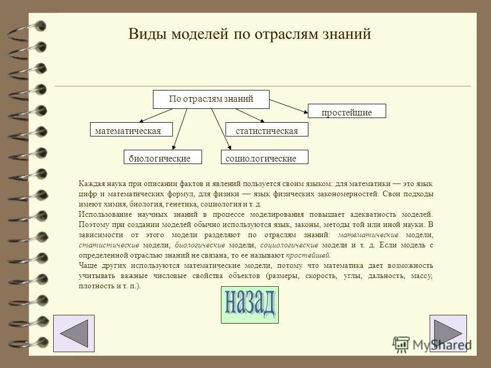 Историческое моделирование метод. Историческое моделирование метод