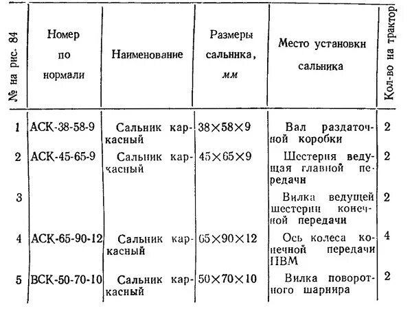 Т 40 расшифровка. Сальник ПВМ Т-40. Таблица сальников на трактор т 40 ам. Вес трактора т40. Манжеты трактора т 40 таблица.